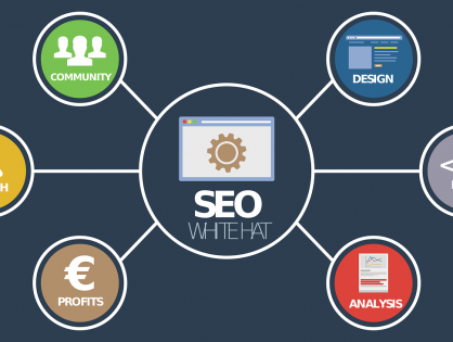 La importancia del consultor SEO para las empresas actuales