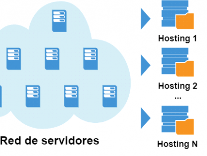 Hosting En La Nube: ¿Qué Es Y Cuándo Usarlo?