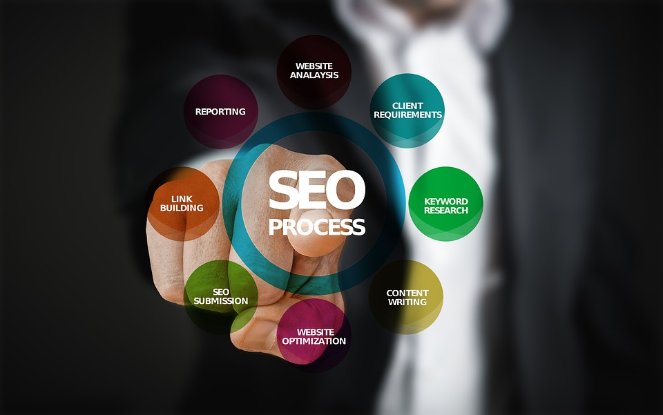 Por qué es tan importante el SEO dentro de una estrategia de marketing digital