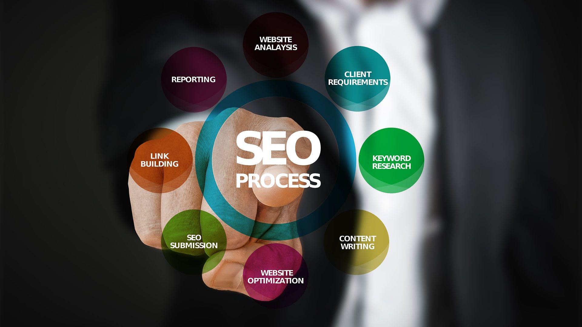 Principales funciones de una Agencia SEO