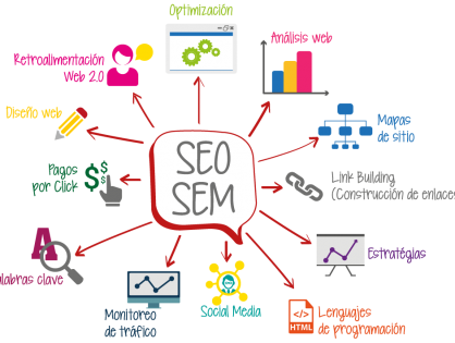 10 acciones sencillas para mejorar el posicionamiento SEO en 2021